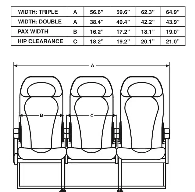 Economy vs Premium Economy Explained: Is the Upgrade Worth It in 2026? 4 Seat width increases 1 to 2 inches